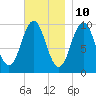 Petit Manan Bar tide chart for Friday, November 10, 2023