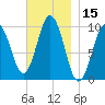 Petit Manan Bar tide chart for Wednesday, November 15, 2023