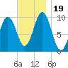Petit Manan Bar tide chart for Sunday, November 19, 2023