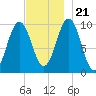 Petit Manan Bar tide chart for Tuesday, November 21, 2023