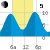 Petit Manan Bar tide chart for Sunday, November 5, 2023