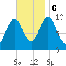 Petit Manan Bar tide chart for Monday, November 6, 2023