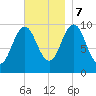 Petit Manan Bar tide chart for Tuesday, November 7, 2023