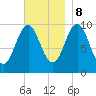 Petit Manan Bar tide chart for Wednesday, November 8, 2023