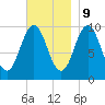 Petit Manan Bar tide chart for Thursday, November 9, 2023