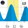Petit Manan Bar tide chart for Tuesday, December 12, 2023