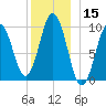 Petit Manan Bar tide chart for Friday, December 15, 2023