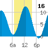 Petit Manan Bar tide chart for Saturday, December 16, 2023