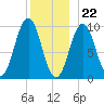 Petit Manan Bar tide chart for Friday, December 22, 2023