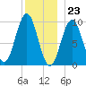 Petit Manan Bar tide chart for Saturday, December 23, 2023