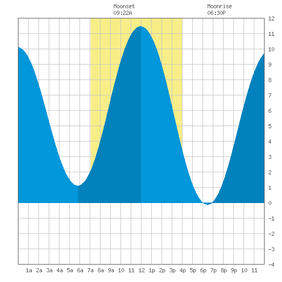 Petit Manan Bar tide chart for Friday, December 29, 2023