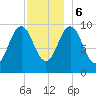 Petit Manan Bar tide chart for Wednesday, December 6, 2023