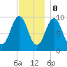 Petit Manan Bar tide chart for Friday, December 8, 2023