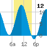Petit Manan Bar tide chart for Friday, January 12, 2024