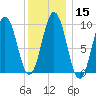 Petit Manan Bar tide chart for Monday, January 15, 2024