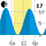 Petit Manan Bar tide chart for Wednesday, January 17, 2024
