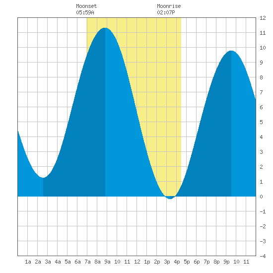 Petit Manan Bar tide chart for Tuesday, January 23, 2024