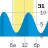 Petit Manan Bar tide chart for Wednesday, January 31, 2024
