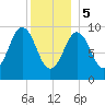 Petit Manan Bar tide chart for Friday, January 5, 2024