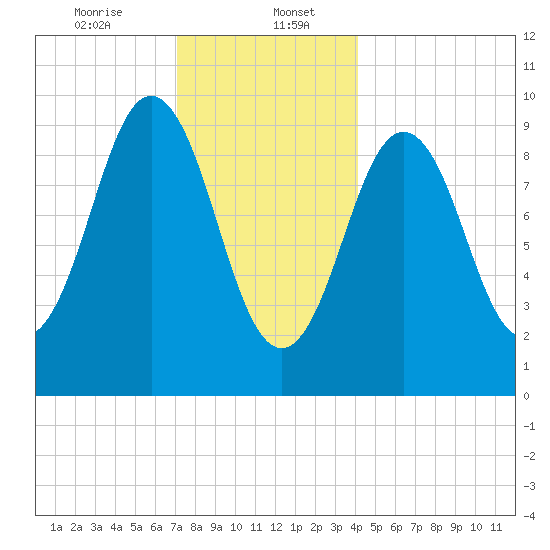 Petit Manan Bar tide chart for Saturday, January 6, 2024