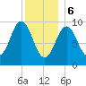 Petit Manan Bar tide chart for Saturday, January 6, 2024