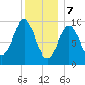 Petit Manan Bar tide chart for Sunday, January 7, 2024