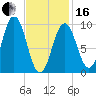 Petit Manan Bar tide chart for Friday, February 16, 2024