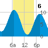 Petit Manan Bar tide chart for Tuesday, February 6, 2024