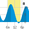 Petit Manan Bar tide chart for Thursday, February 8, 2024