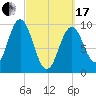 Petit Manan Bar tide chart for Sunday, March 17, 2024