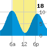 Petit Manan Bar tide chart for Monday, March 18, 2024