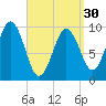 Petit Manan Bar tide chart for Saturday, March 30, 2024