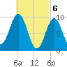 Petit Manan Bar tide chart for Wednesday, March 6, 2024