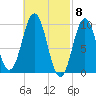Petit Manan Bar tide chart for Friday, March 8, 2024