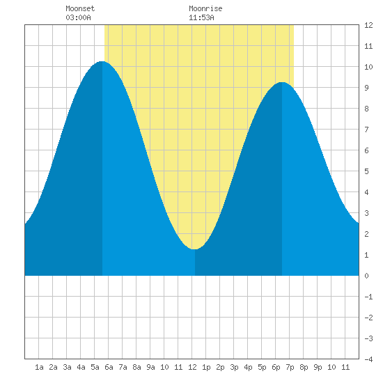 Petit Manan Bar tide chart for Tuesday, April 16, 2024