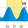 Petit Manan Bar tide chart for Thursday, April 18, 2024