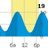 Petit Manan Bar tide chart for Friday, April 19, 2024