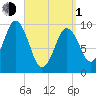 Petit Manan Bar tide chart for Monday, April 1, 2024