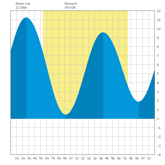 Petit Manan Bar tide chart for Monday, April 29, 2024