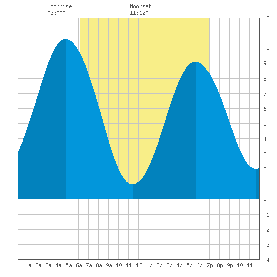 Petit Manan Bar tide chart for Tuesday, April 2, 2024