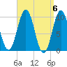 Petit Manan Bar tide chart for Saturday, April 6, 2024