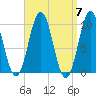 Petit Manan Bar tide chart for Sunday, April 7, 2024