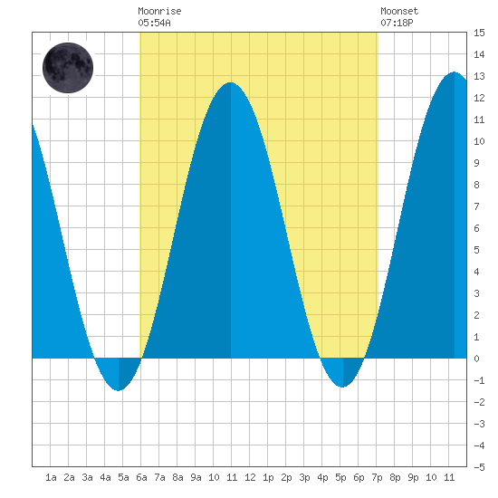 Petit Manan Bar tide chart for Monday, April 8, 2024