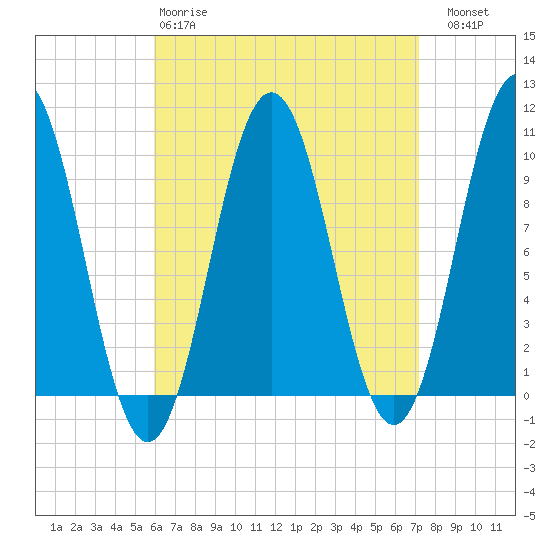 Petit Manan Bar tide chart for Tuesday, April 9, 2024