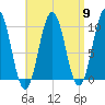 Petit Manan Bar tide chart for Tuesday, April 9, 2024