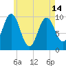 Petit Manan Bar tide chart for Tuesday, May 14, 2024