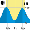 Petit Manan Bar tide chart for Wednesday, May 15, 2024