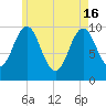 Petit Manan Bar tide chart for Thursday, May 16, 2024
