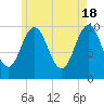Petit Manan Bar tide chart for Saturday, May 18, 2024