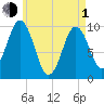 Petit Manan Bar tide chart for Wednesday, May 1, 2024